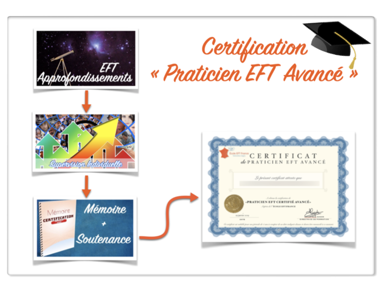 Certification praticien EFT avancé