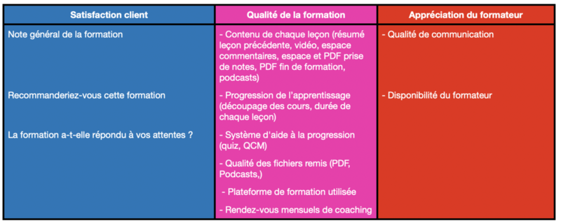 Données évaluées pour la formation "TIPS®" de l'Ecole EFT France