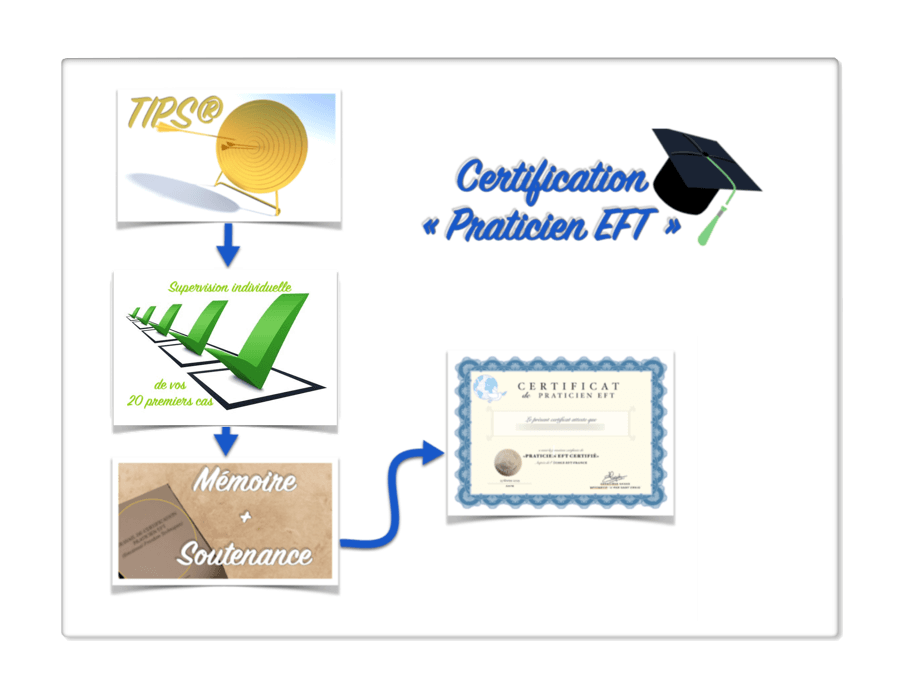 Certification praticien eft de l'école EFT france