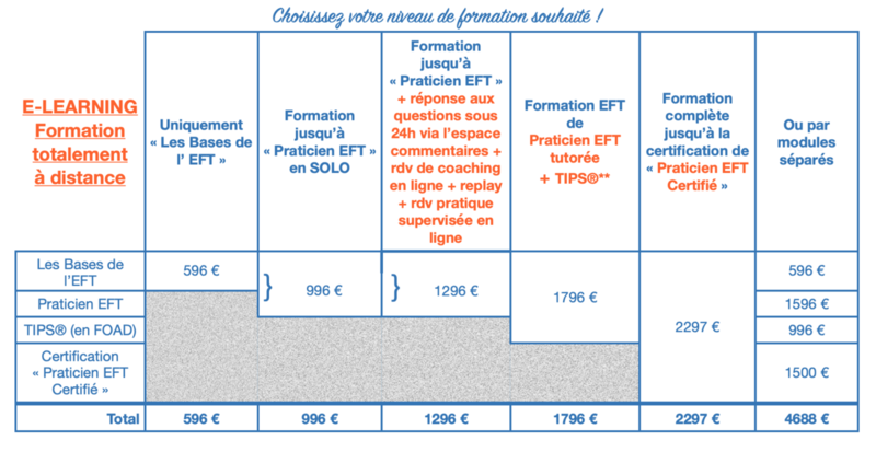 Tarifs des formations de l'Ecole EFT France mise à jour de septembre 2021