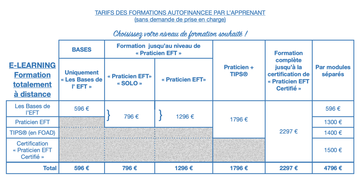 Tableau Récapitulatif Des Tarifs De Formation Eft Ecole Eft France Fr