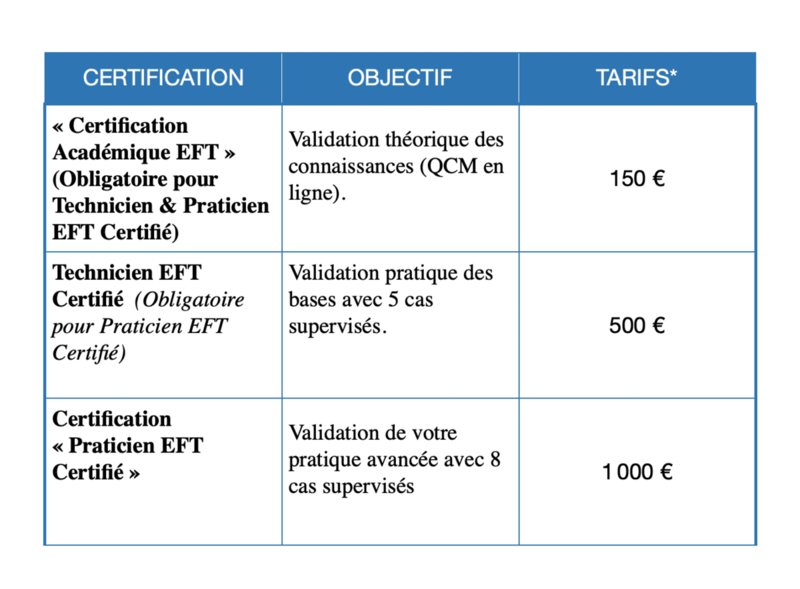 Tarification des Certifications EFT