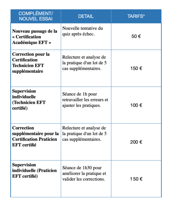 Tarification des Compléments et Rattrapages en cas d'Échec à une certificaiton