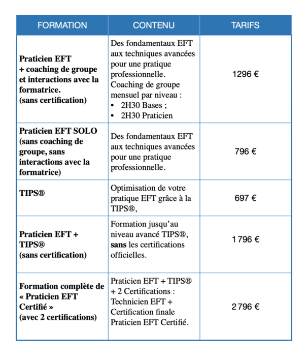 Tarif des formations en EFT avec ou sans certifications
