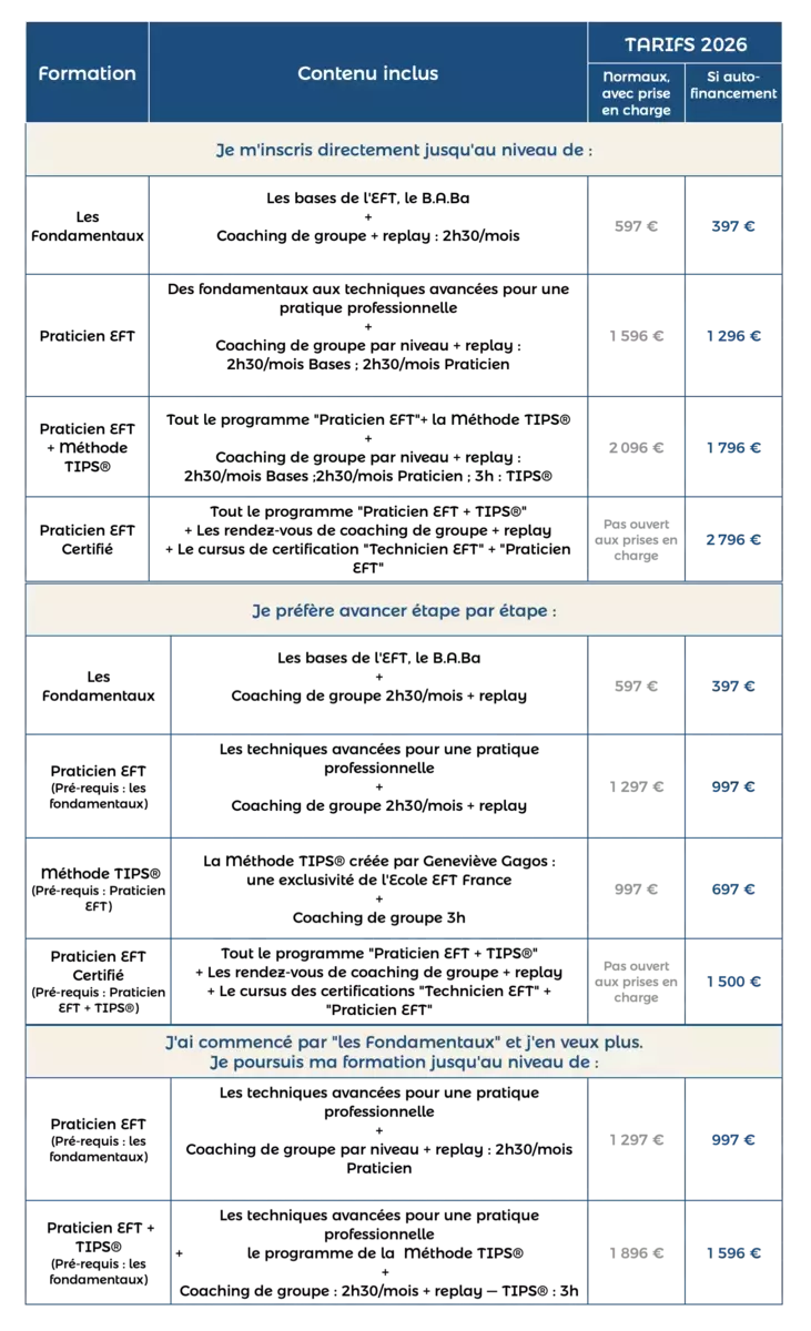Tarif des formations en EFT avec ou sans certifications
