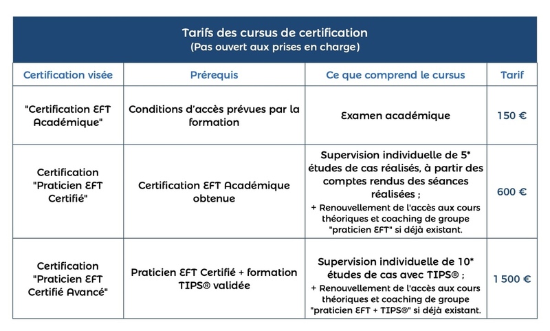 Tarification des Certifications EFT - Ecole EFT France